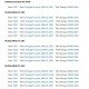 Veio da Escora Auto Lubrificante KTM / Gas Gas / Husqvarna Veio da Escora Auto Lubrificante KTM / Gas Gas / Husqvarna