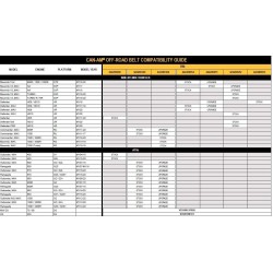 Correia de Variador Reforçada Original 422280367 Can Am Renegade 1000