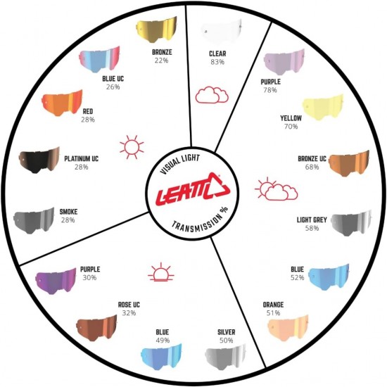 Lente Leatt Velocity Iriz Platinum 28 VLT Lente Leatt Velocity Iriz Platinum 28 VLT