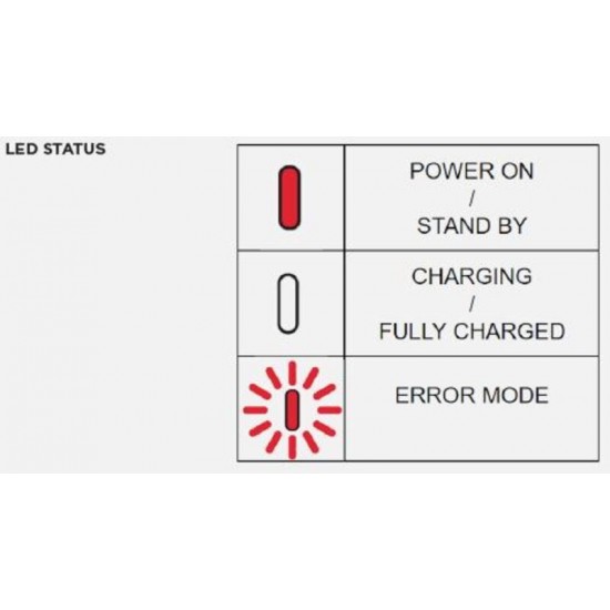 Cabeçote de carregamento sem fios impermeável QUAD LOCK V2