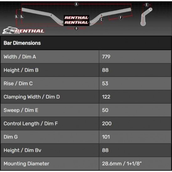 Guiador Renthal Fat Bar Yamaha Tenere 700
